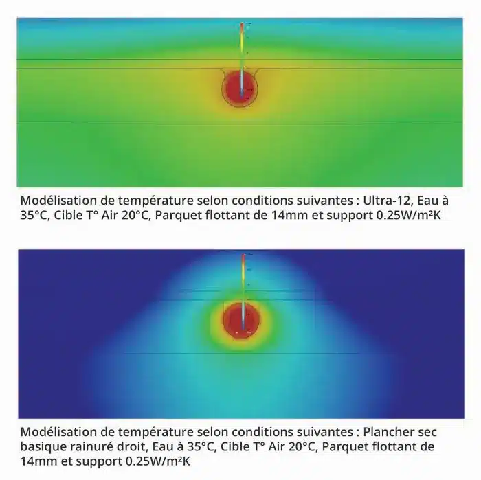 Diffusion de chaleur ultra-12