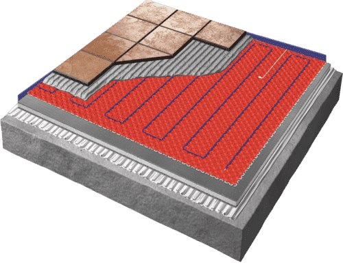 Membrane et câble chauffant